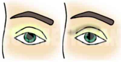 Макияж для зеленых глаз с нависшими веками пошагово