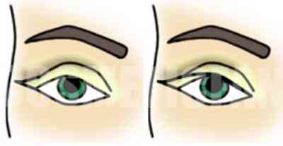 Макияж для зеленых глаз с нависшими веками пошагово