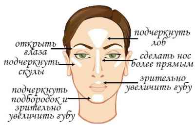 Пошаговая инструкция нанесения макияжа глаз