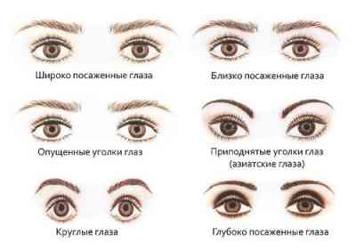 Грустные глаза как красить