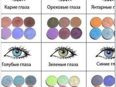 Глаза как красить цветными тенями