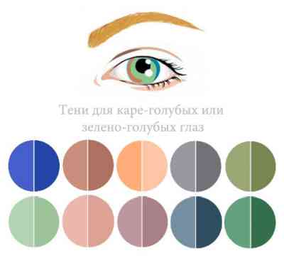Как подобрать оттенки теней в макияже глаз