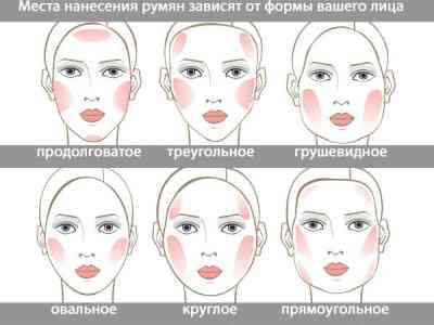 Варианты для макияжа глаз