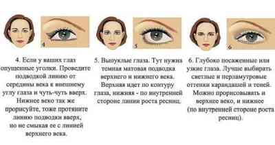 Глаз для схемы макияжа