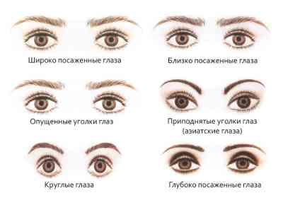 Как красит глаза красит