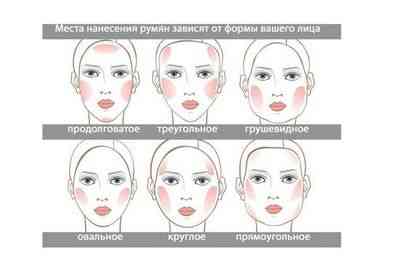 Научиться наносить макияж для карих глаз