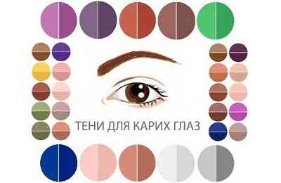 Как сделать макияж для карих глаз пошаговая инструкция