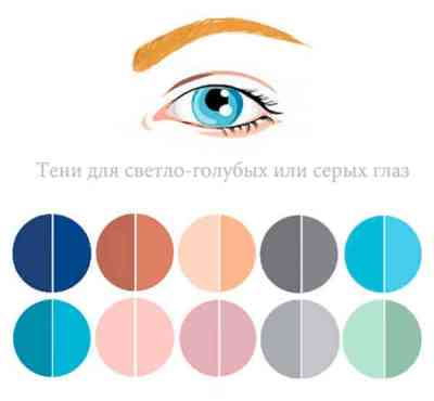 Как красить глаза тенями видео на серые глаза 3 цвета