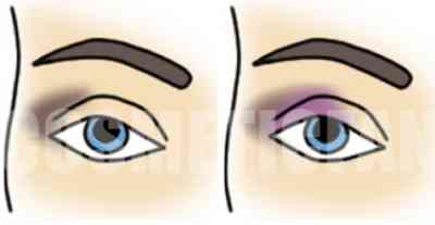 Дневной макияж для опущенных уголков глаз
