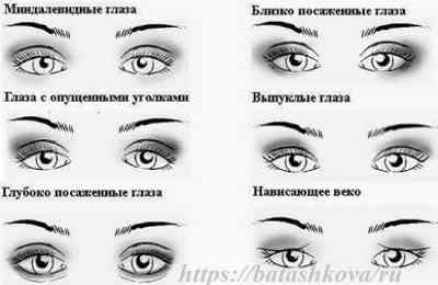 Как красить глаза одними тенями