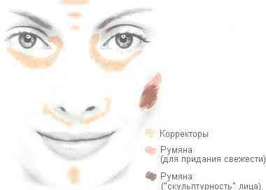 Варианты повседневного макияжа глаз